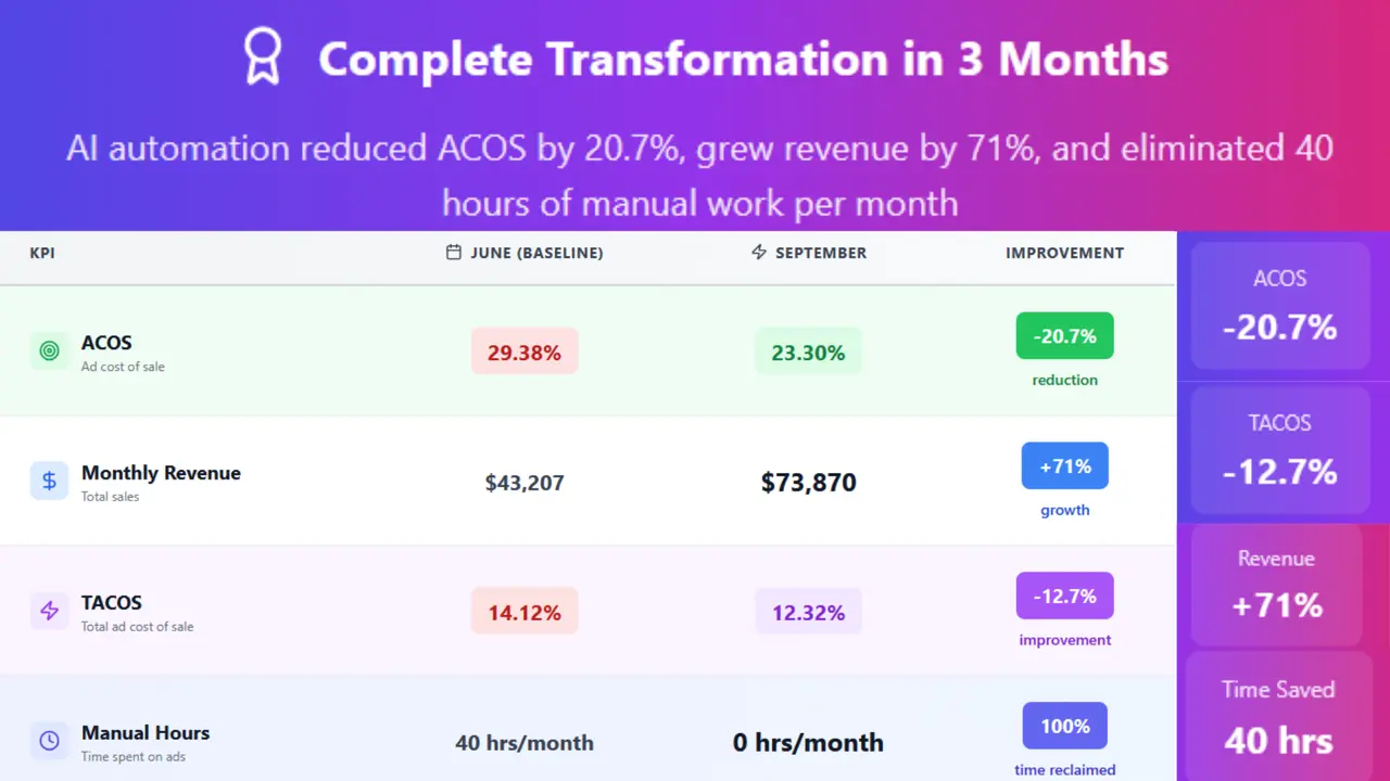 Cumulative Performance Details